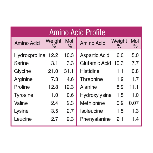 Gelatin Health product Joints amino acid information panel